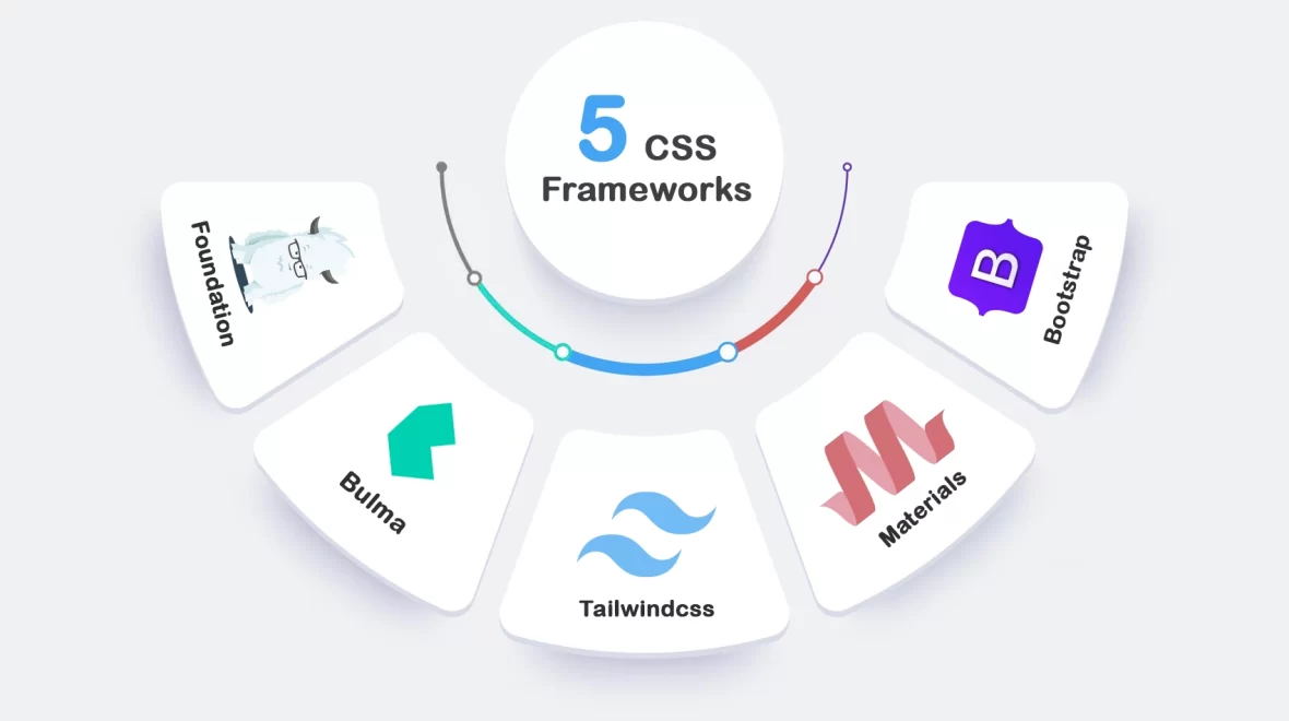 Top 5 CSS Frameworks for Web Development: Which One Should You Choose?