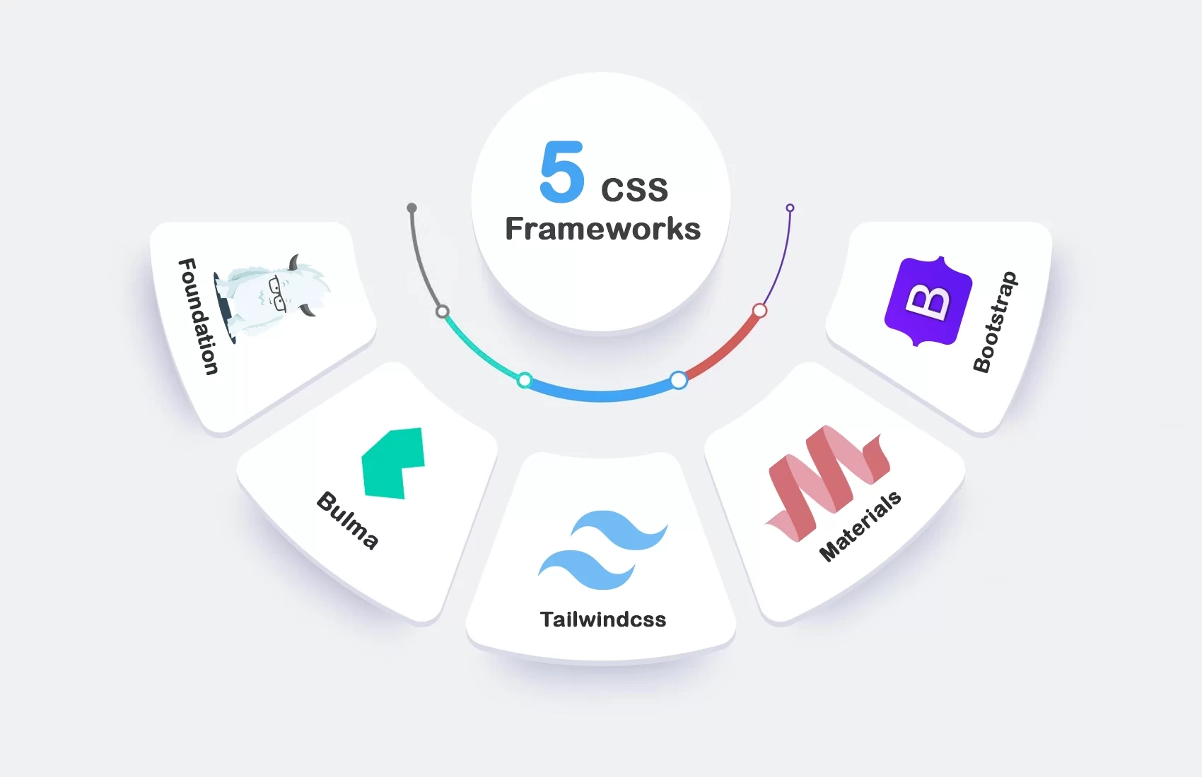 5 Best CSS Frameworks