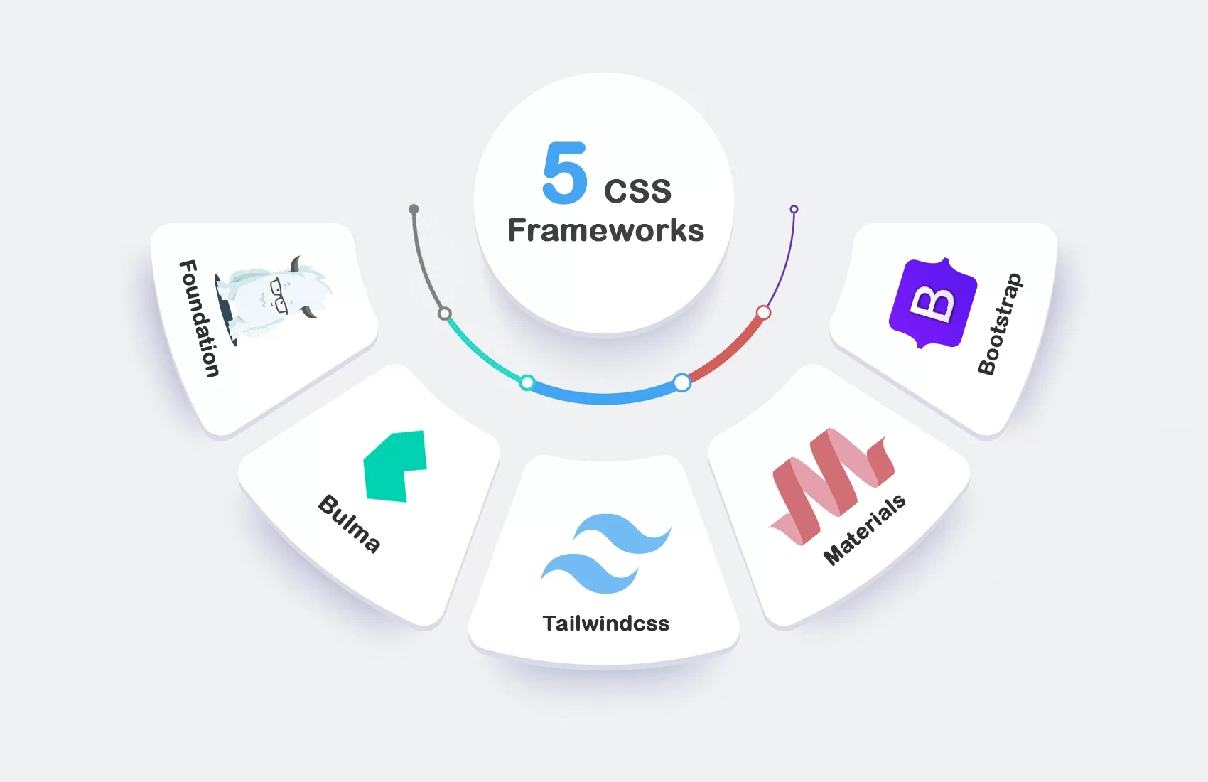 Top 5 CSS Frameworks for Web Development: Which One Should You Choose?